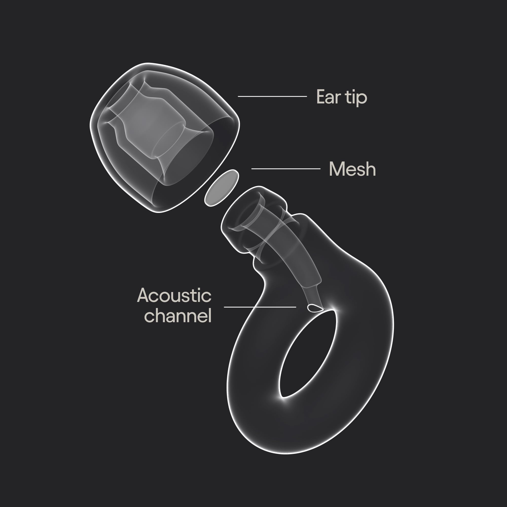 2 Ear Plugs - Everyday Noise Relief with Clear Speech