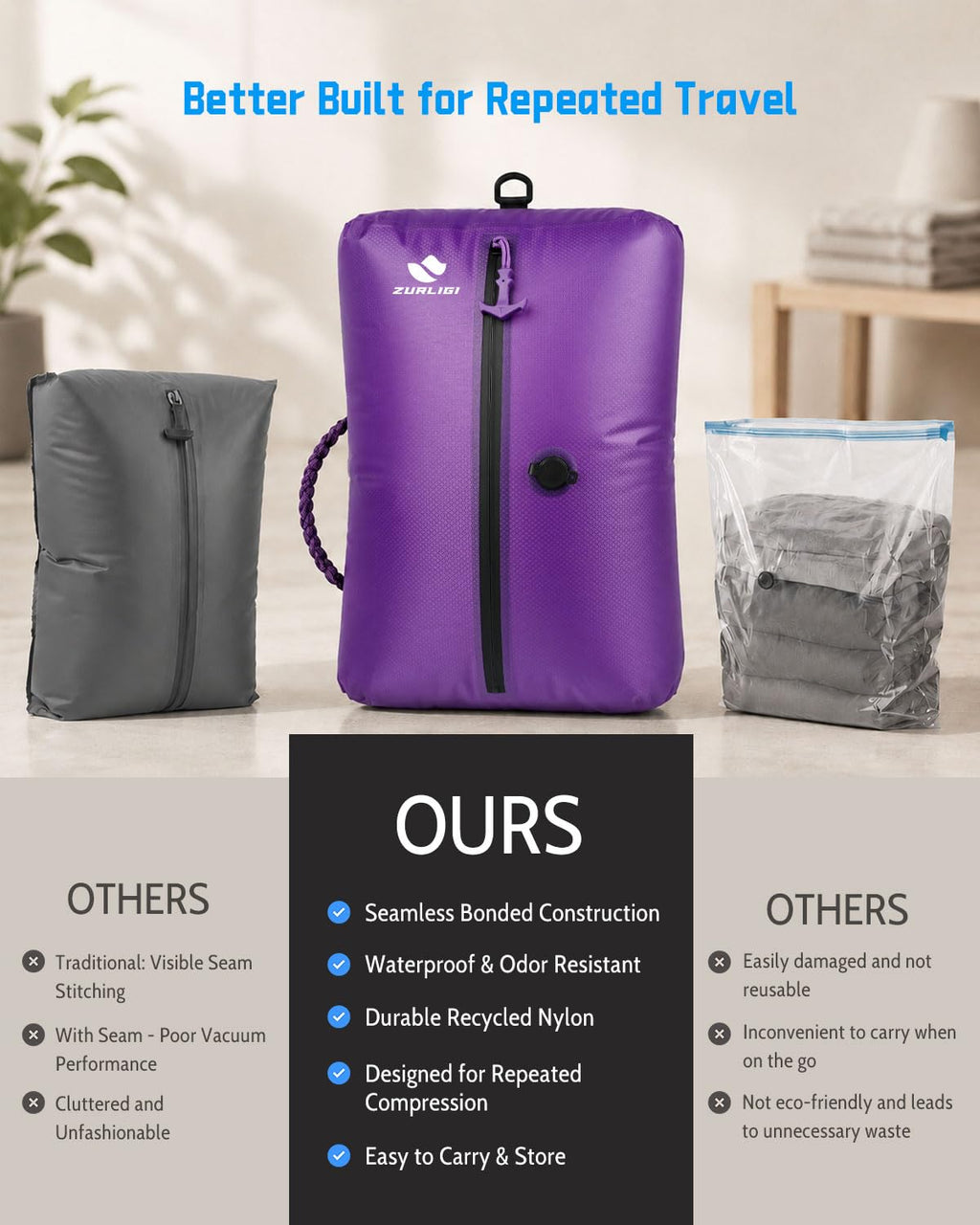 Vacuum Compression Travel Bag Kit | Mini Pump & Packing Cubes