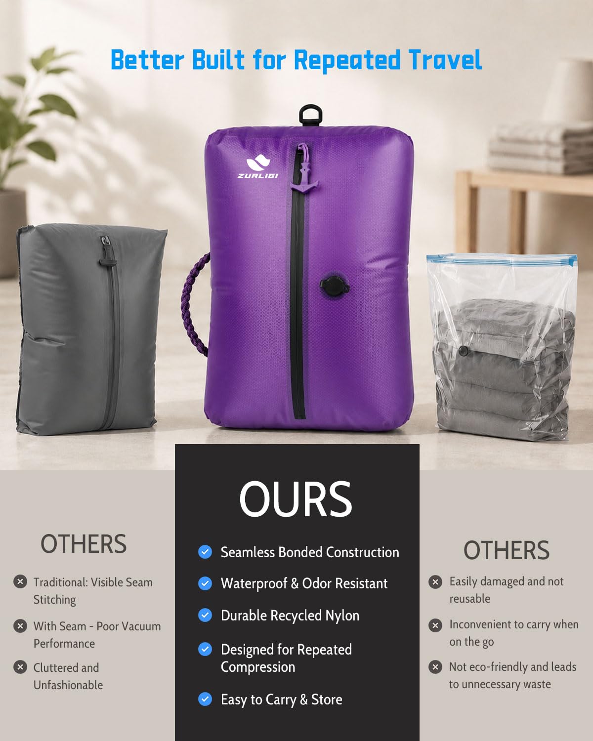 Vacuum Compression Travel Bag Kit | Mini Pump & Packing Cubes