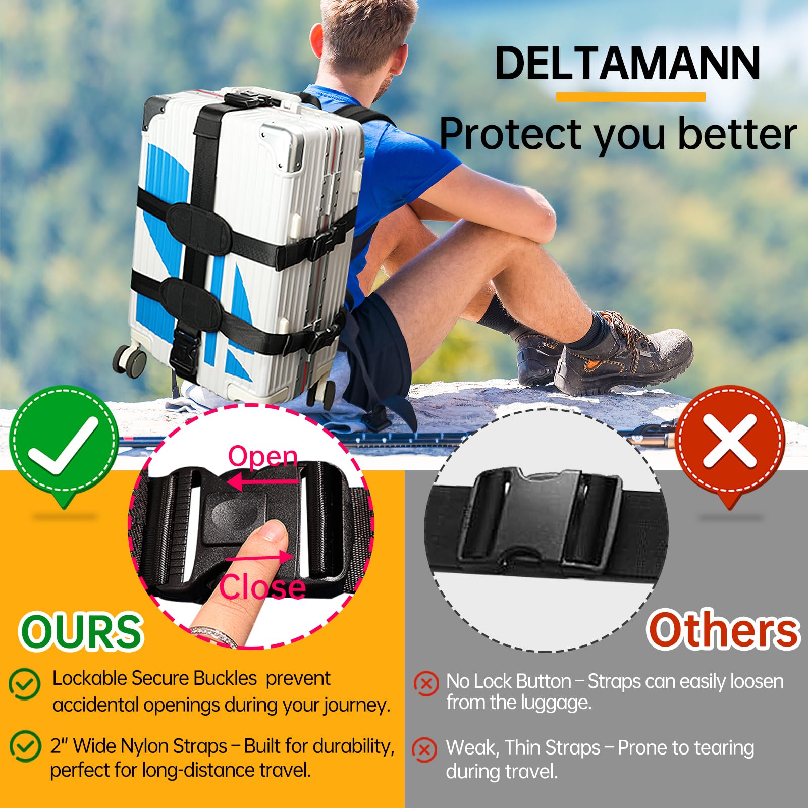 Heavy-Duty Luggage Carrying Straps | Backpack System for 16–21" Suitcases